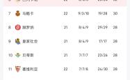 九游游戏-关于那不勒斯客场小胜，暂居积分榜前列的信息
