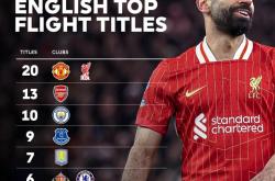 九游娱乐官方-曼城众志成城，必将决胜利券交至手