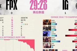 九游体育平台-IG横扫T1，CoreJJ线上压制力十足激烈交锋四强赛，点燃全场激情