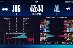 九游娱乐网页-DFM碾压TES，Tarzan极限生还后反打激烈交锋全球总决赛，成为赛场最大亮点的简单介绍