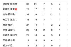 九游体育直播-猛龙队球员受伤，或将影响季后赛战绩