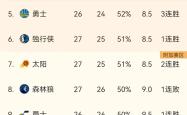 九游娱乐官方网站-开拓者队如何适应季后赛环境？的简单介绍