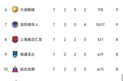 9you娱乐-各地联赛最新进展，精彩对抗引爆赛场