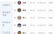九游VIP-森林狼大名单神秘变化，球队阵容调整引关注的简单介绍