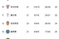 九游体育直播-巴萨客场逆转获胜，提升积分排名