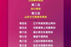 九游娱乐网页-包含强队实力相当，角逐八强席位如履薄冰的词条