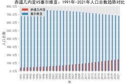 九游娱乐网页-塞尔维亚战胜赤道几内亚，晋级欧洲杯附加赛