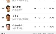 九游APP-那不勒斯球员豪言取胜，但实力不足