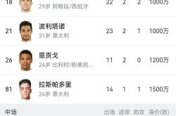 九游APP-那不勒斯球员豪言取胜，但实力不足