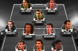 九游娱乐网页-尤文图斯力克马德里，晋级欧冠半决赛