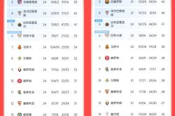 九游娱乐app下载-巴萨客场获胜，积分榜排名升至第三的简单介绍