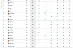 九游娱乐首页-伯明翰城客平热刺，英超积分榜继续稳定的简单介绍