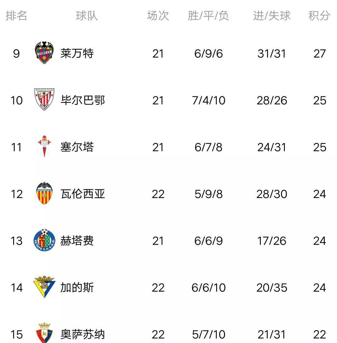 巴萨客场逆转获胜，提升积分排名