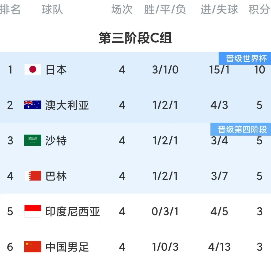 关于技术层次逐渐提升，球队整体实力愈发雄厚的信息