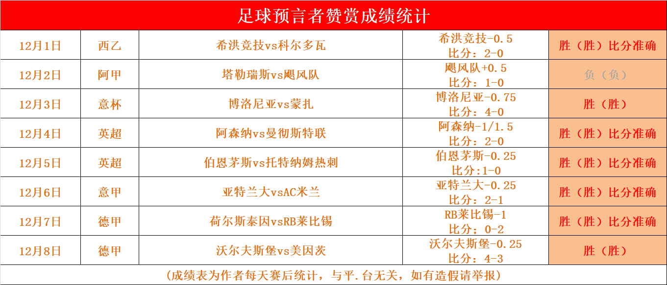 关于图卢兹客场抢分，保级形势略有改观的信息