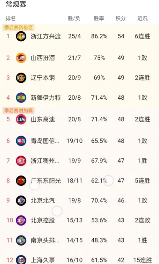 莱比锡红牛继续连胜，稳坐积分榜前列的简单介绍