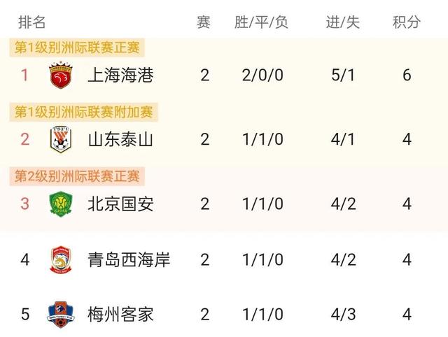 亚洲球队争夺亚冠金杯，荣耀之战火爆展开