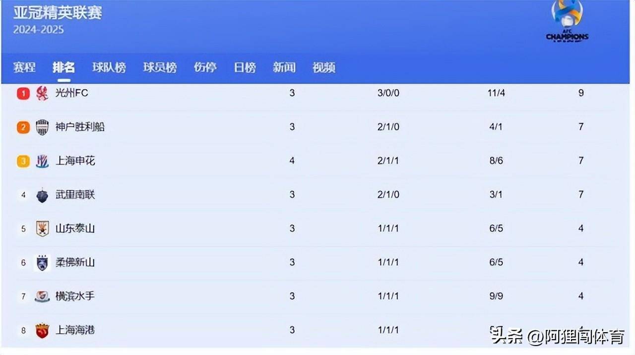 关于上海申花爆冷负于延边富德，失去领先优势的信息