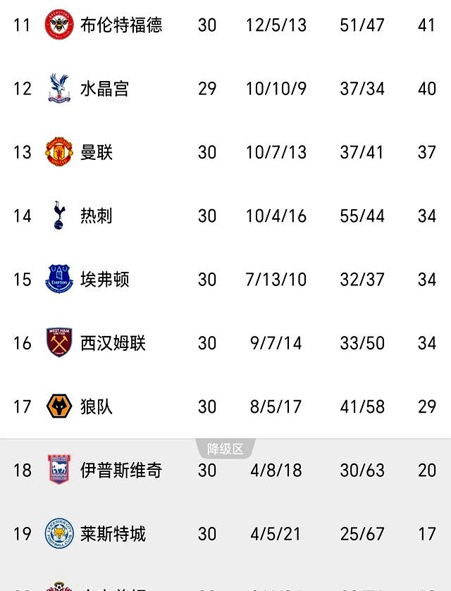 曼联主场强势夺冠，领跑英超积分榜