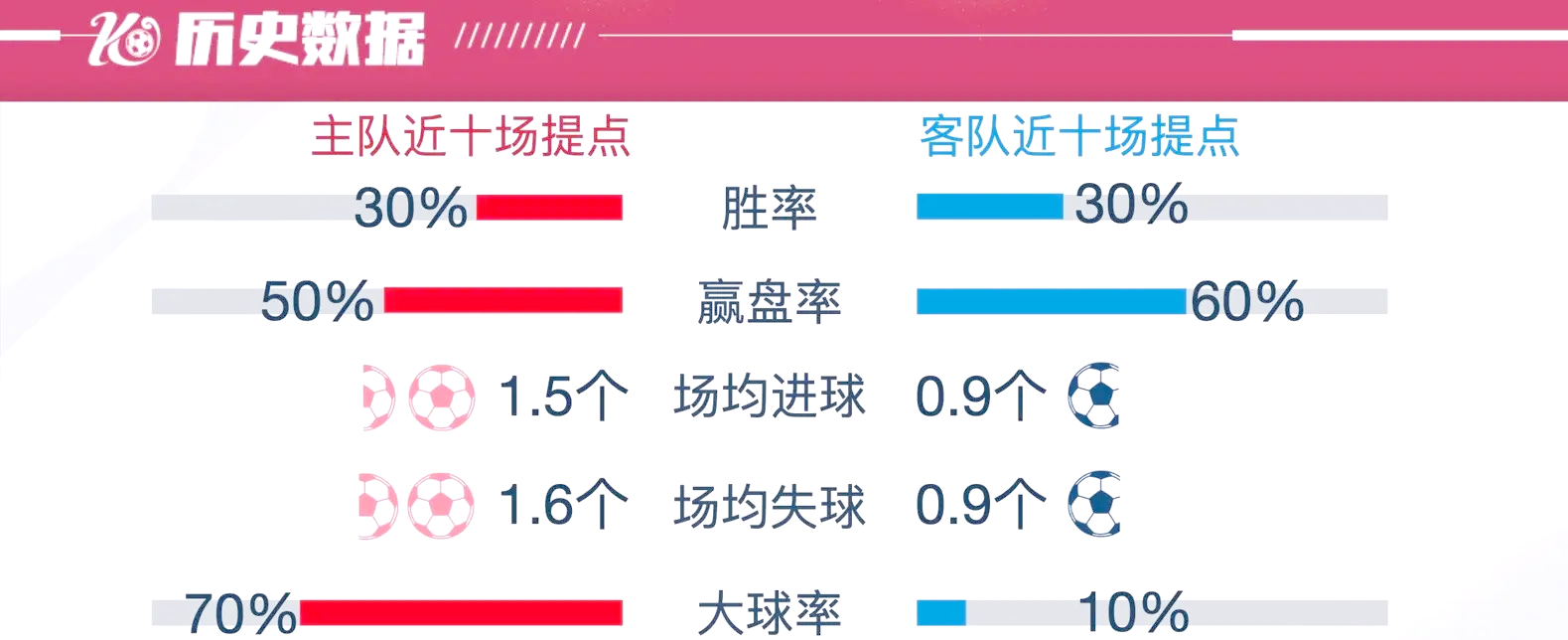 不莱梅客场艰难逼平对手，表现令人信服的简单介绍