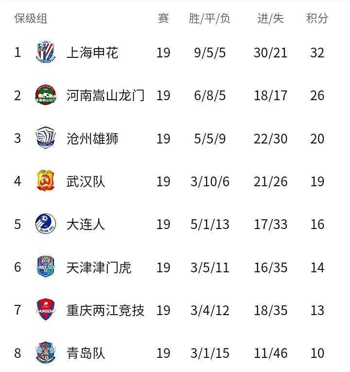 包含河南嵩山豪取连胜，冲击榜首位置的词条