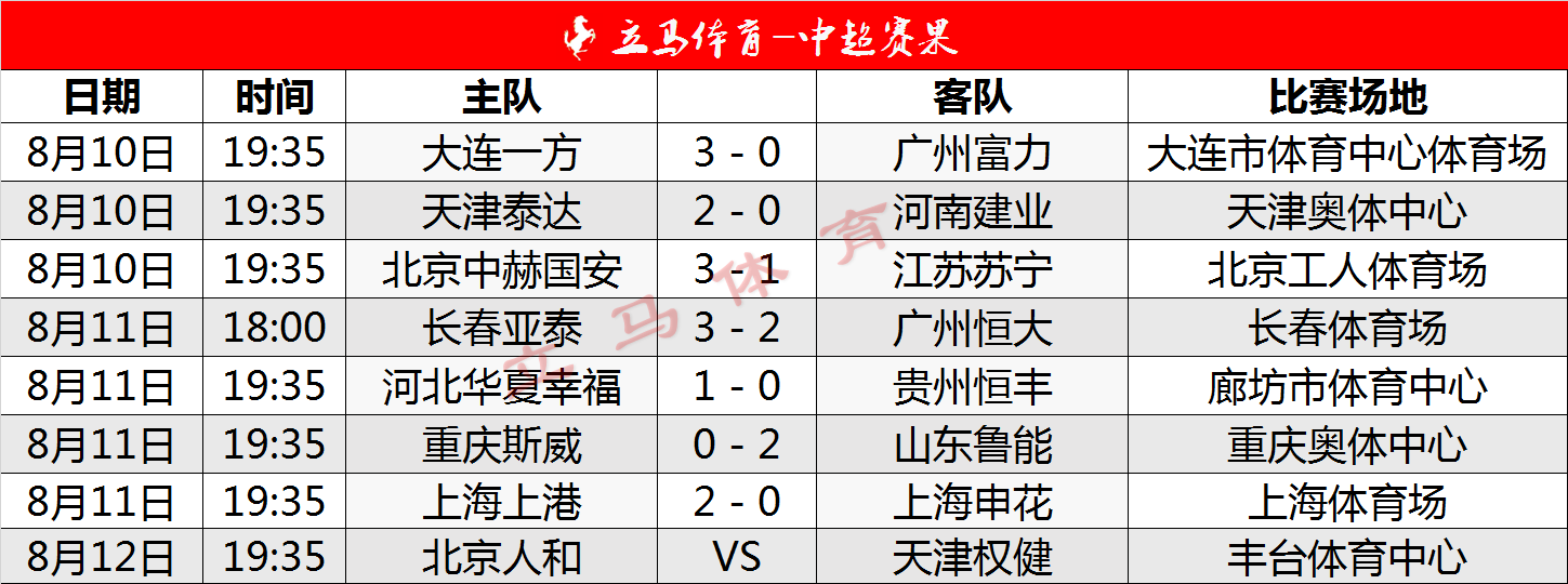 四川队实现保级目标，在积分榜上有所增长