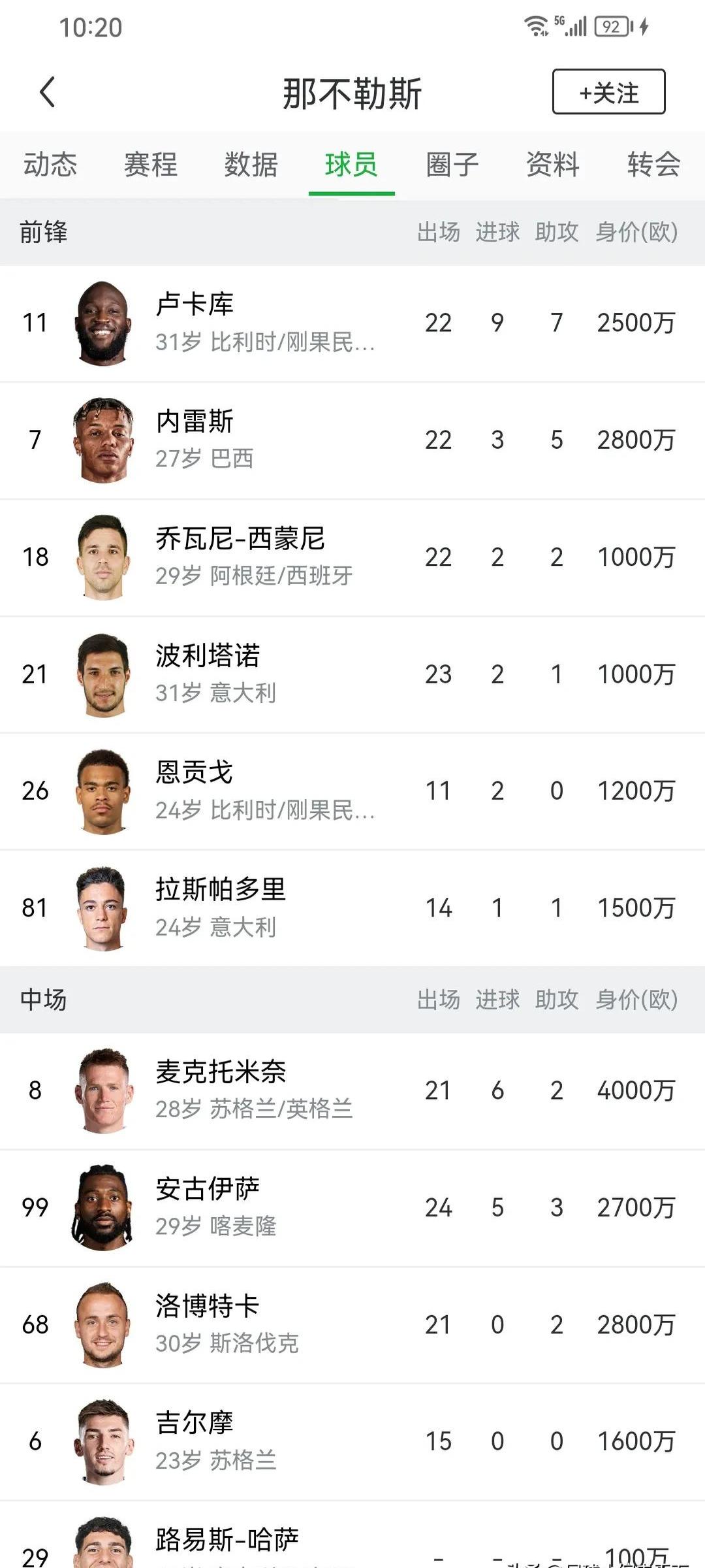 那不勒斯球员豪言取胜，但实力不足