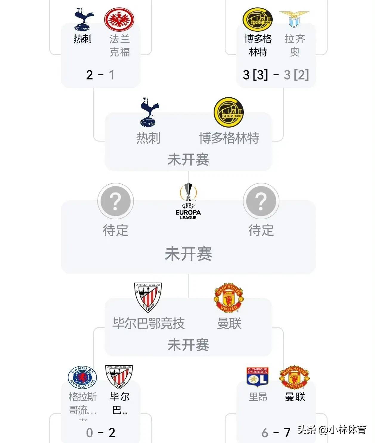 曼联全力抗衡，实力成功晋级