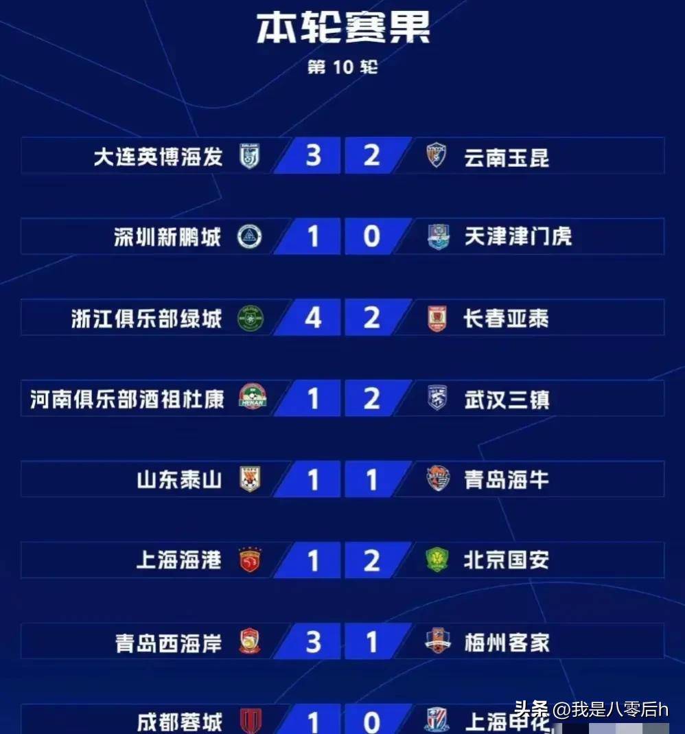 上海申花联赛表现出色，豪取积分