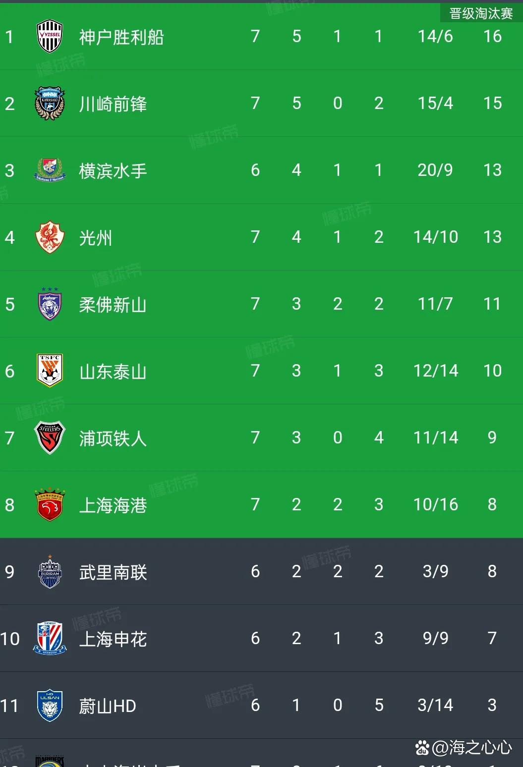 关于上海上港客场一剑封喉，稳定积分榜领跑位置的信息
