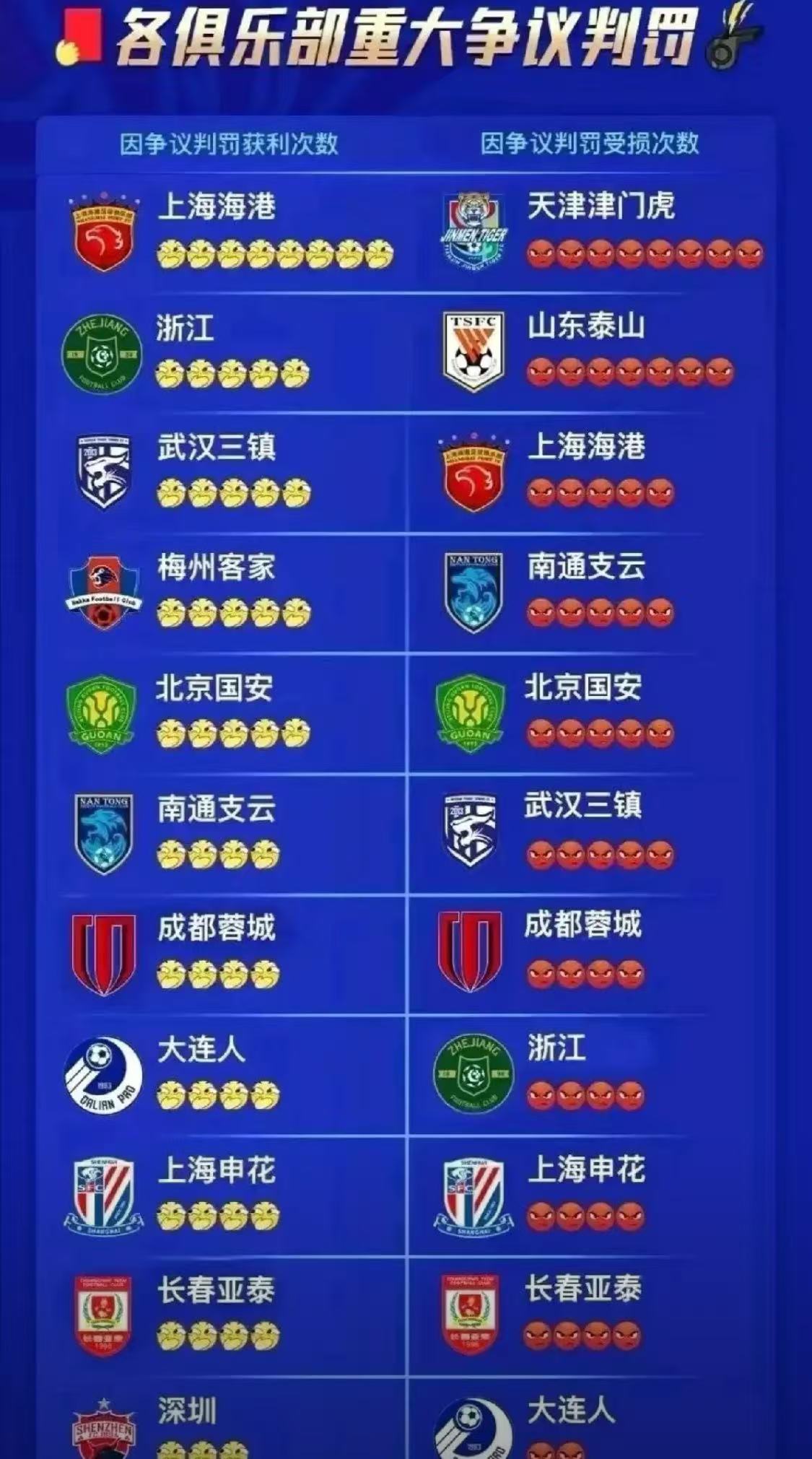 关于上海上港客场一剑封喉，稳定积分榜领跑位置的信息