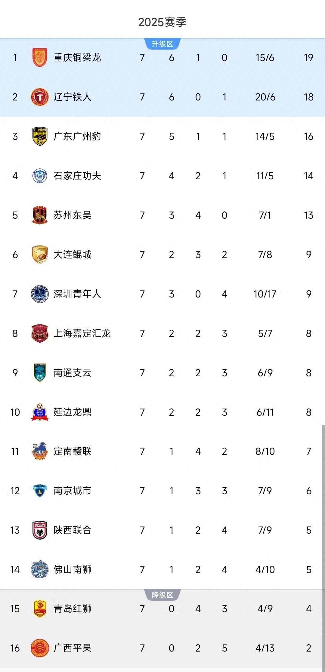 各地联赛最新进展,精彩对抗引爆赛场 各地联赛最新进展,精彩对抗引爆赛场