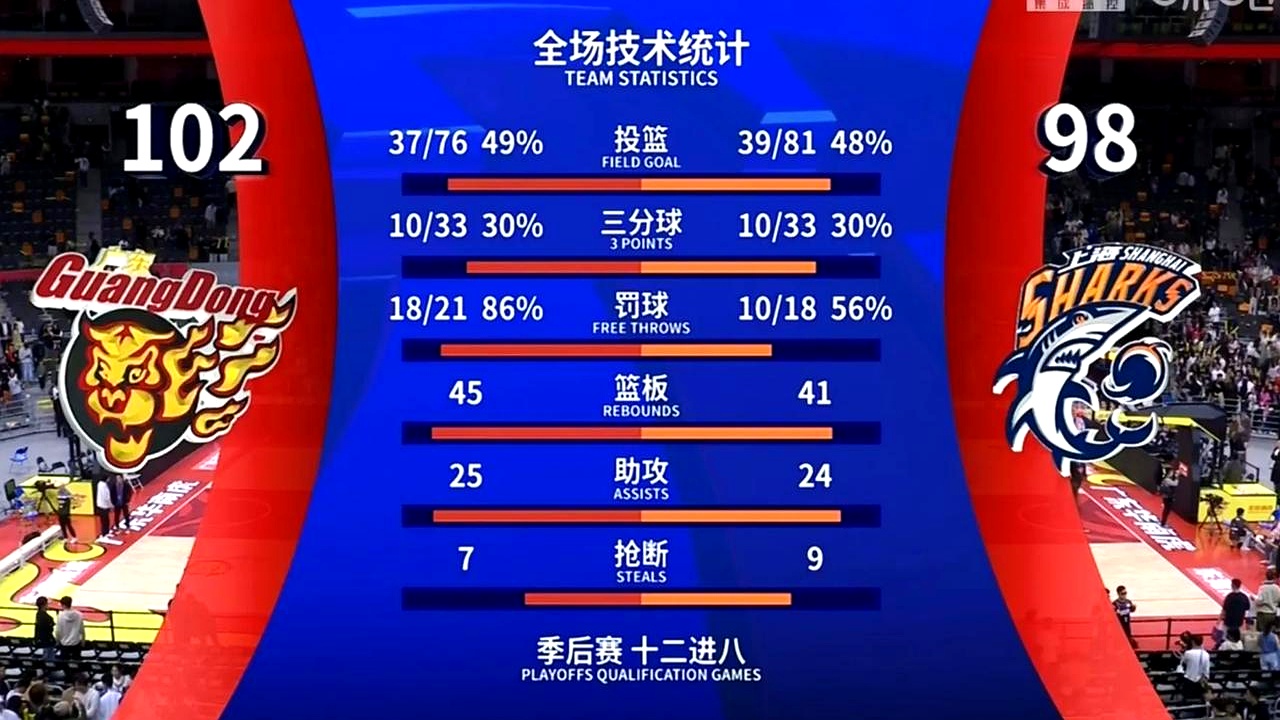 法甲联赛北捷称霸，积分榜领先稳坐头把交椅