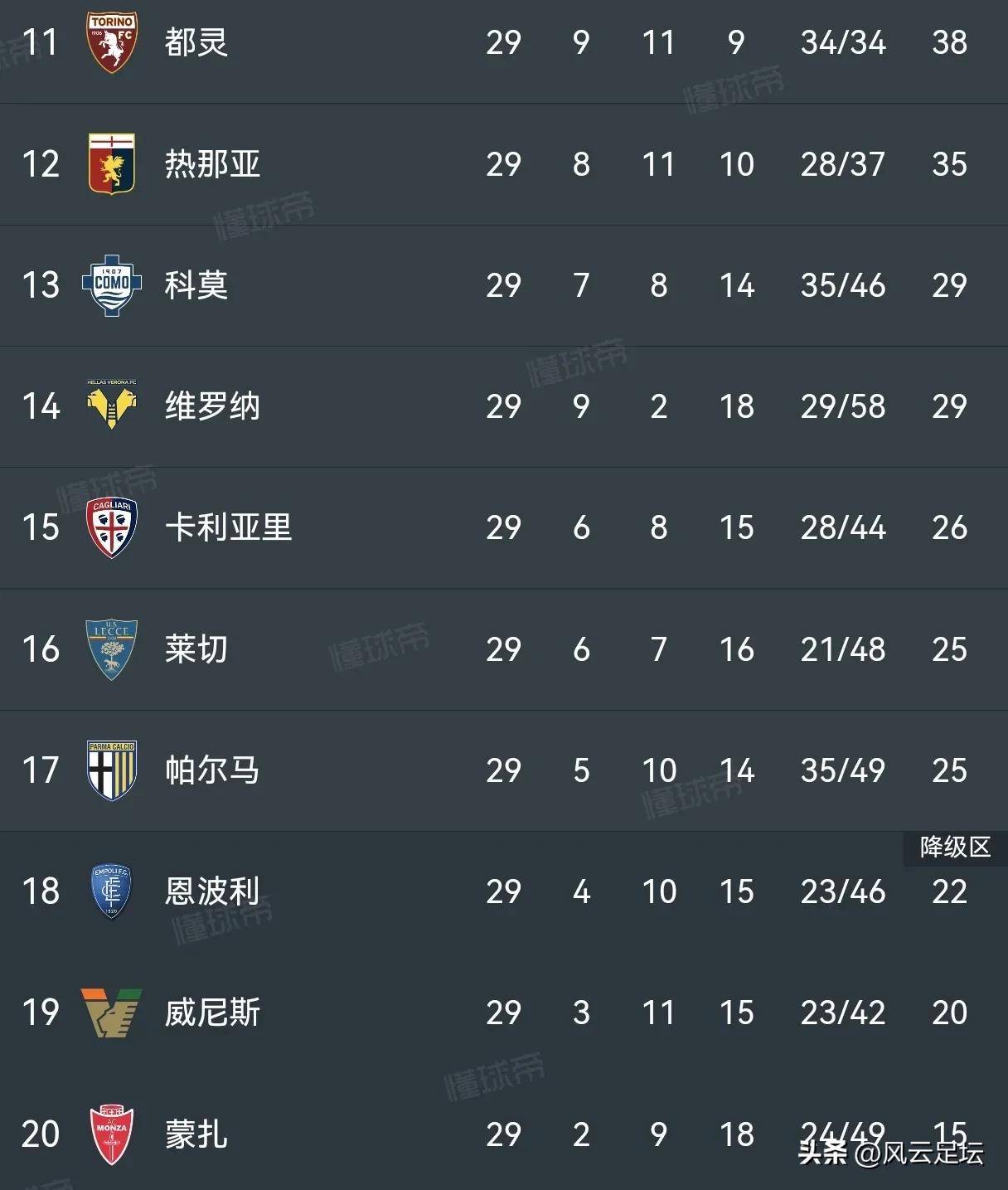 意甲热门球队连胜，积分榜逐渐拉开差距