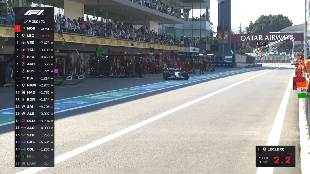 包含法拉利力克雷诺车队，诺里斯带队取胜的词条